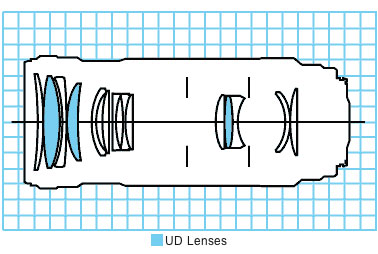 Canon EF 180mm f/3.5L Macro USM lens block diagram