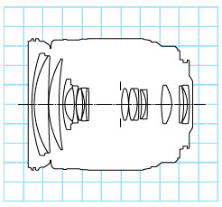 Canon EF28-200mm f/3.5-5.6 USM standard zoom lens block diagram