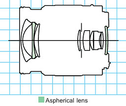 Canon EF28-80mm f/3.5-5.6 II USM standard zoom lens block diagram