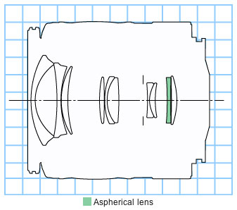 Canon EF28-90mm f/4-5.6 II USM standard zoom lens block diagram