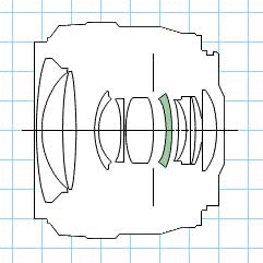 Canon EF 28 f/1.8 USM wide angle lens block diagram