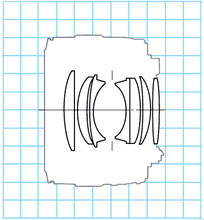 Canon EF 50mm f/1.4 USM block diagram