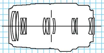 Canon EF75-300mm f/4-5.6 IS USM telephoto zoom block diagram